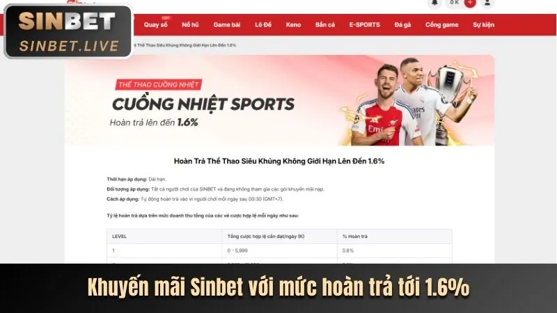 Khuyến Mãi Đặc Biệt Cho Từng Sản Phẩm tv888